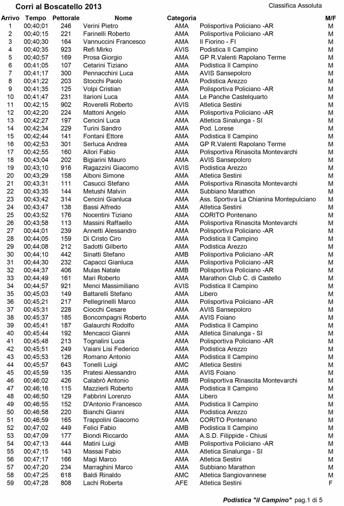 Boscatello 2013 Classifica_Assoluta.xls