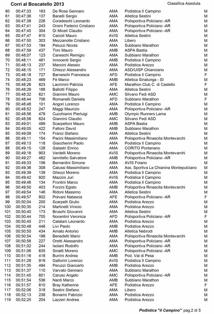 Boscatello 2013 Classifica_Assoluta.xls