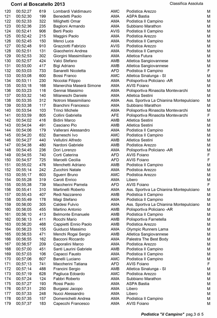 Boscatello 2013 Classifica_Assoluta.xls