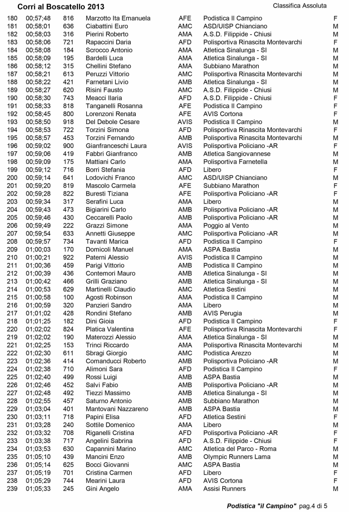 Boscatello 2013 Classifica_Assoluta.xls