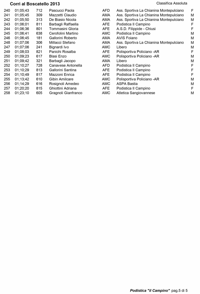 Boscatello 2013 Classifica_Assoluta.xls