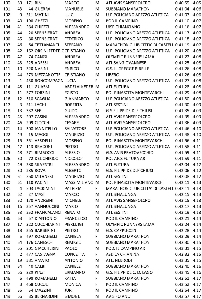 Classifica-amatori-3