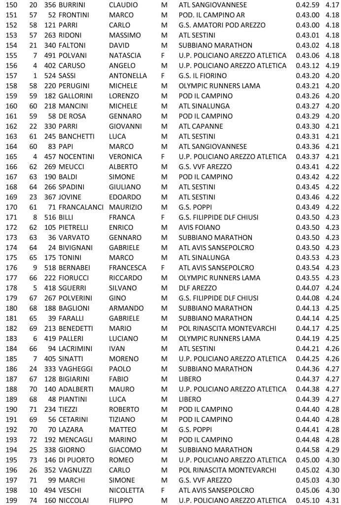 Classifica-amatori-4