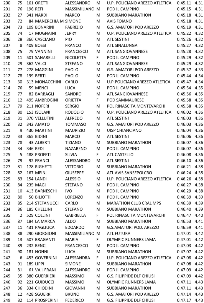 Classifica-amatori-5