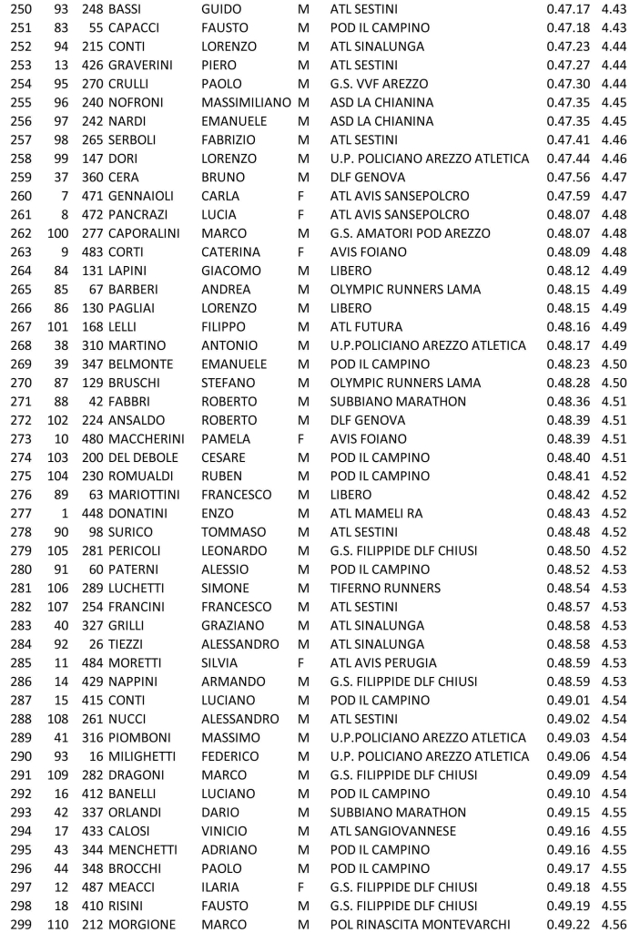 Classifica-amatori-6