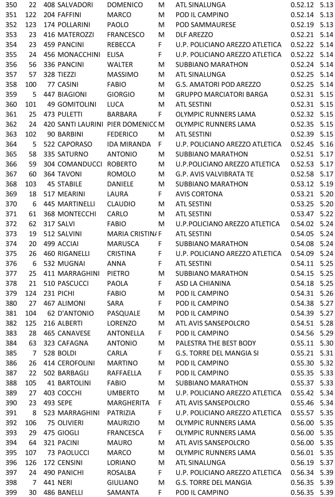 Classifica-amatori-8