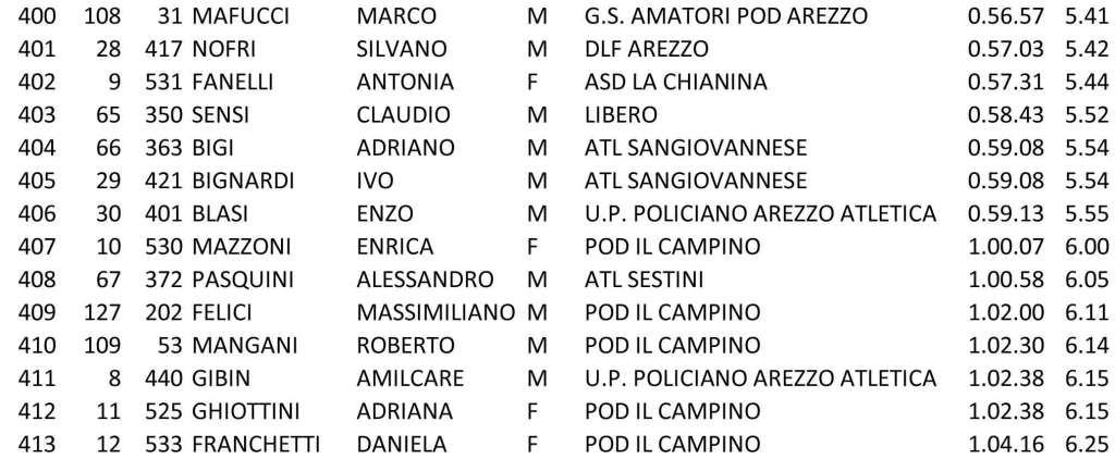 Classifica-amatori-9