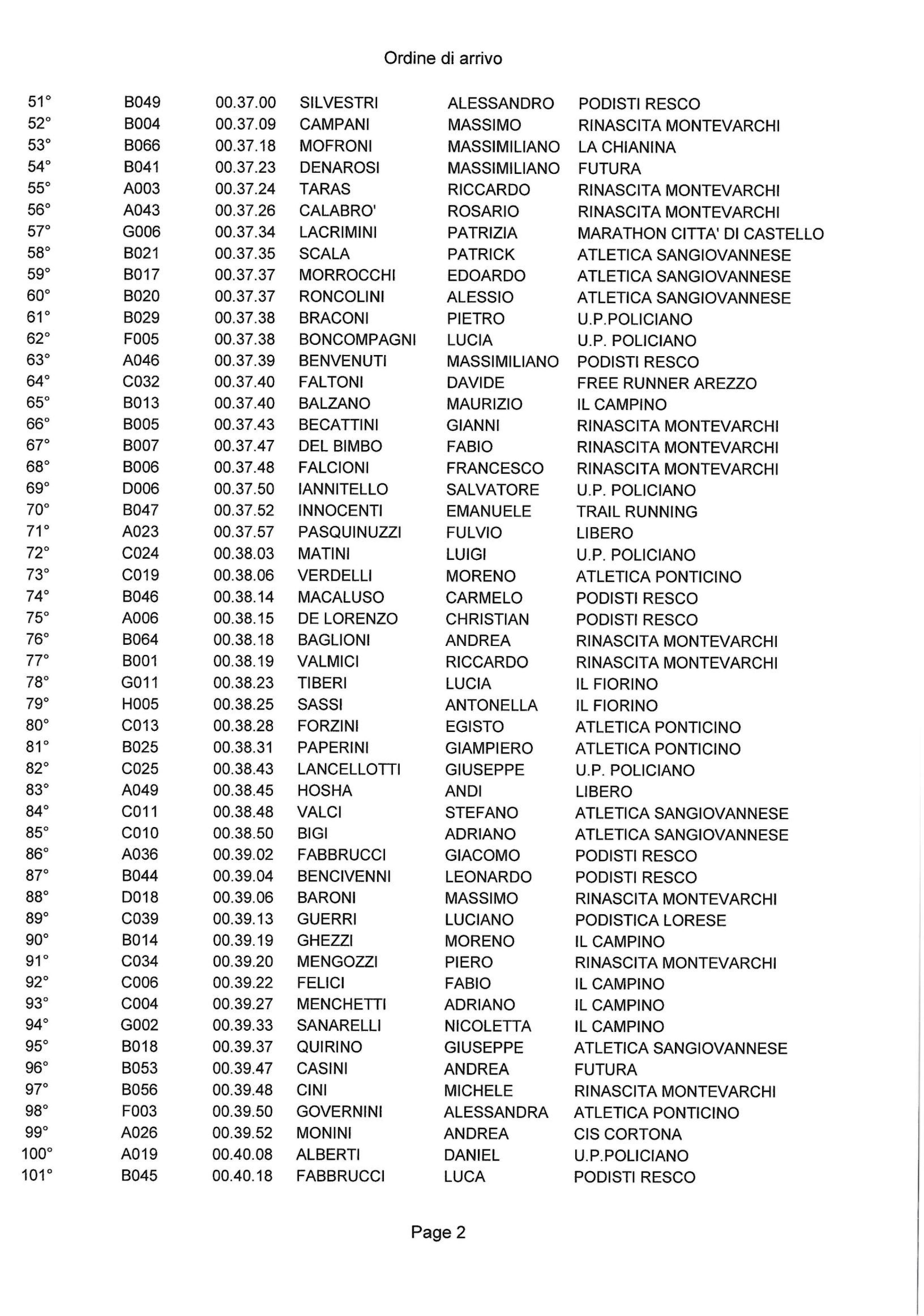 CLASS2015-LEVANE-2