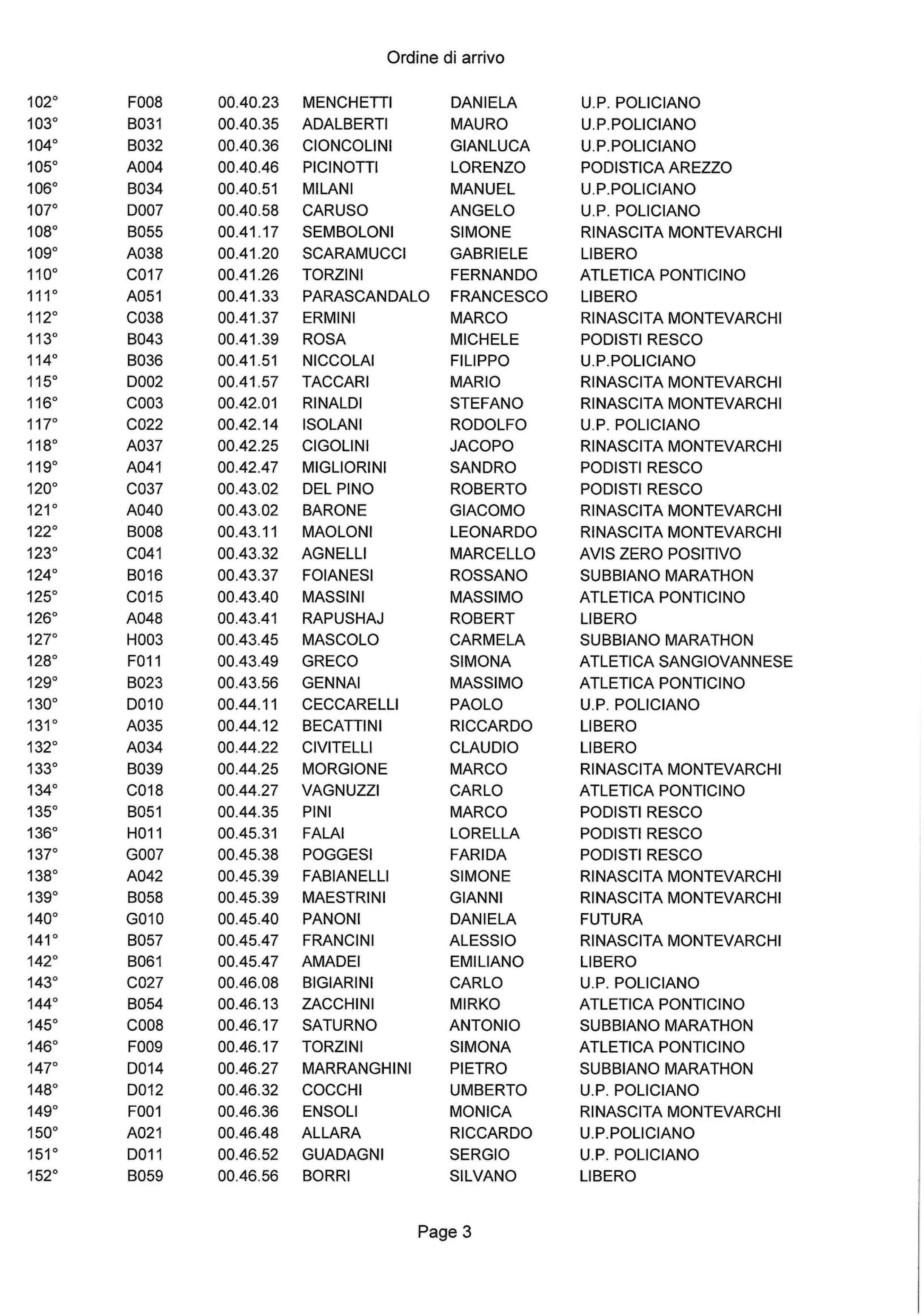 CLASS2015-LEVANE-3